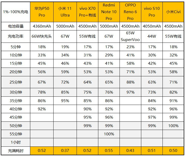 小米civi评测体验视频,小米civi性能测评