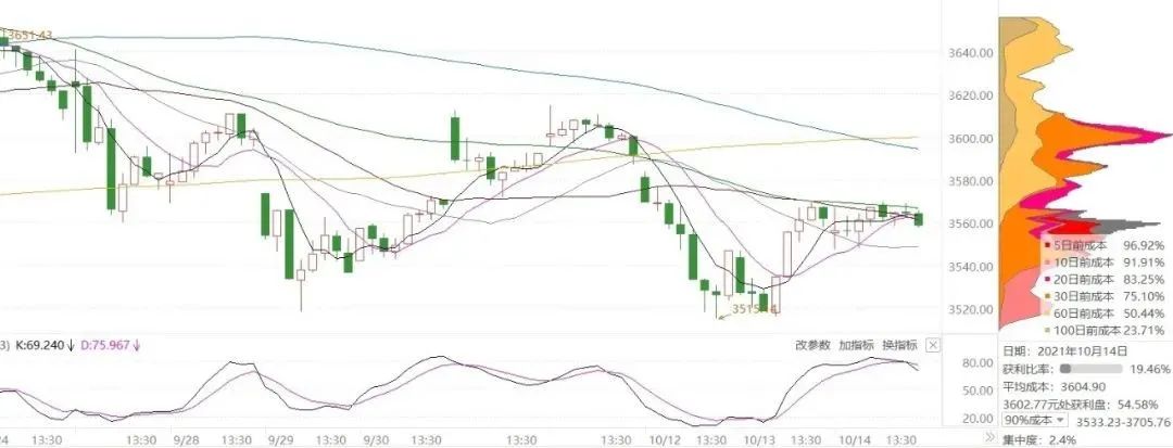 持续寻找优质公司in