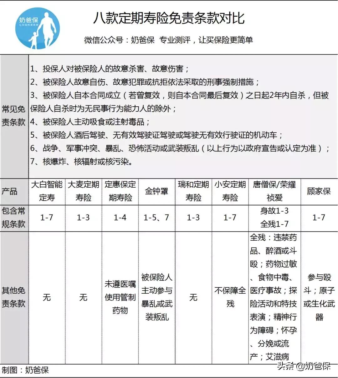 2023定期寿险哪款性价比高点,2022定期寿险买哪个最好