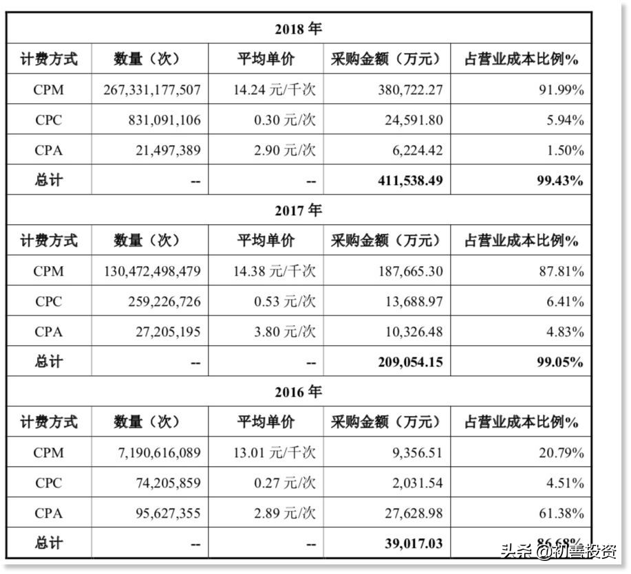 踢足球黑科技,科创板技术创新