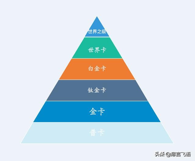 双标卡、全币白、百夫长、62卡面对这些名字,我陷入了深深的绝望