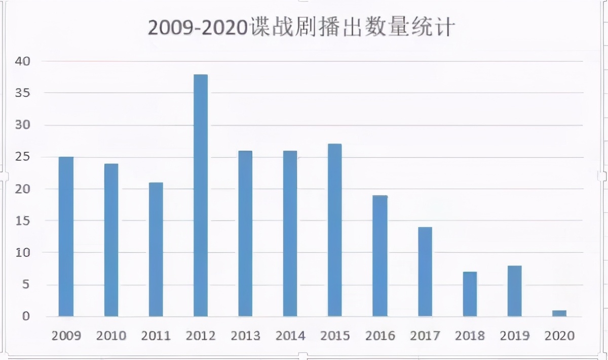 2018国产剧十大巅峰之作,国产翻拍巅峰