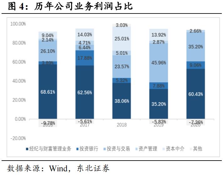 “每一笔交易都要查！”国信证券IPO保荐又栽跟头