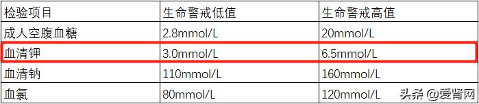 高血钾症有生命危险吗,高血钾引起心脏骤停需用起搏器吗
