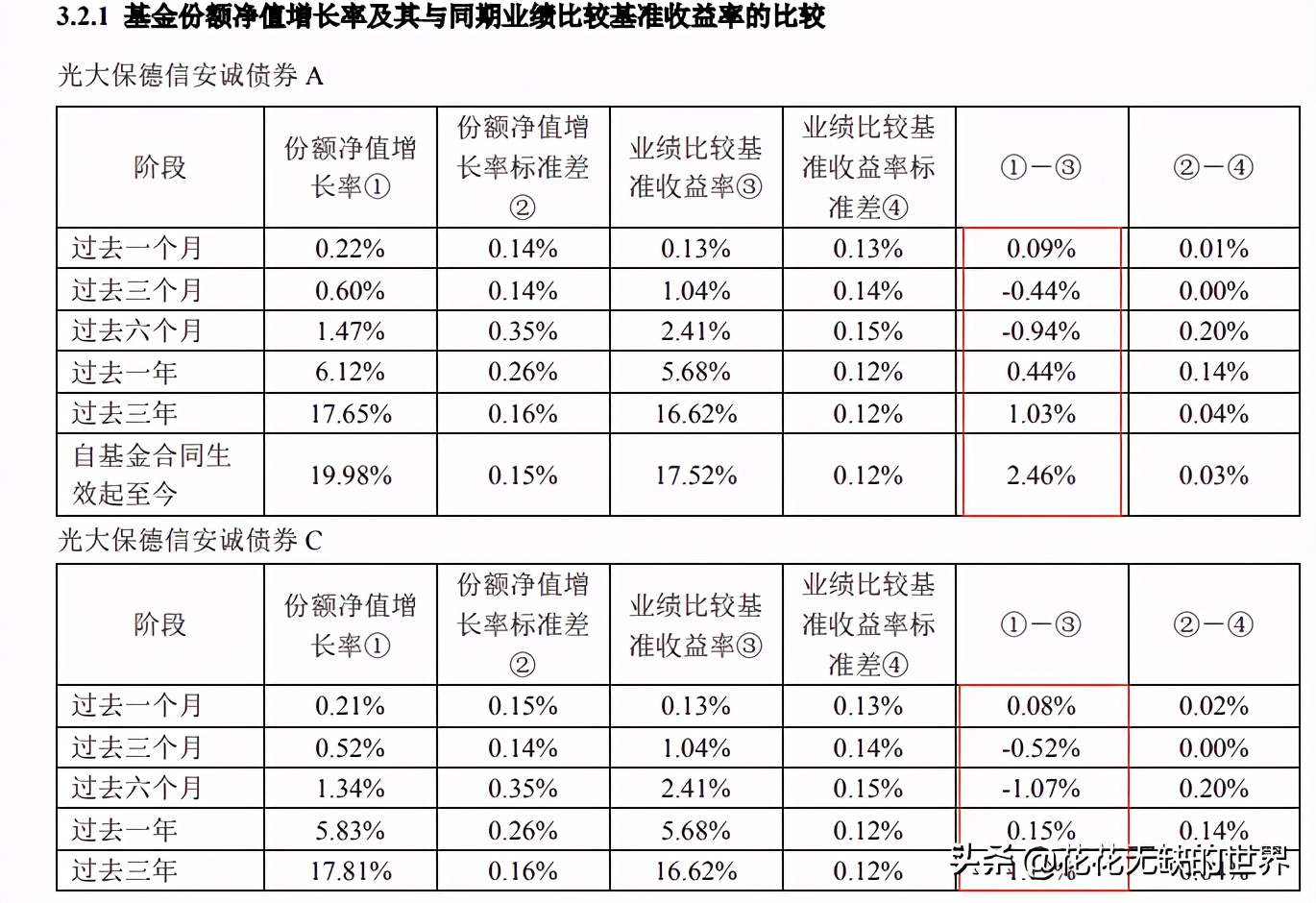 2021十大固收基金排名,2022固收基金排行榜前十名