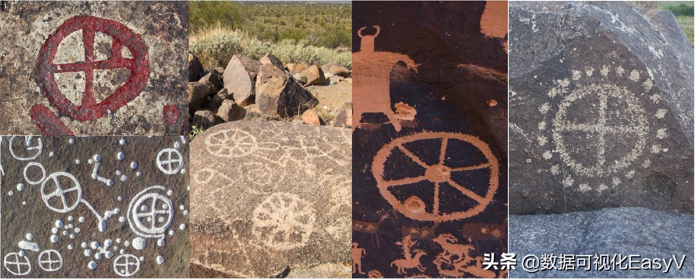 用历史和进化的观点来解释为什么人类喜欢用“饼图”来分析数据