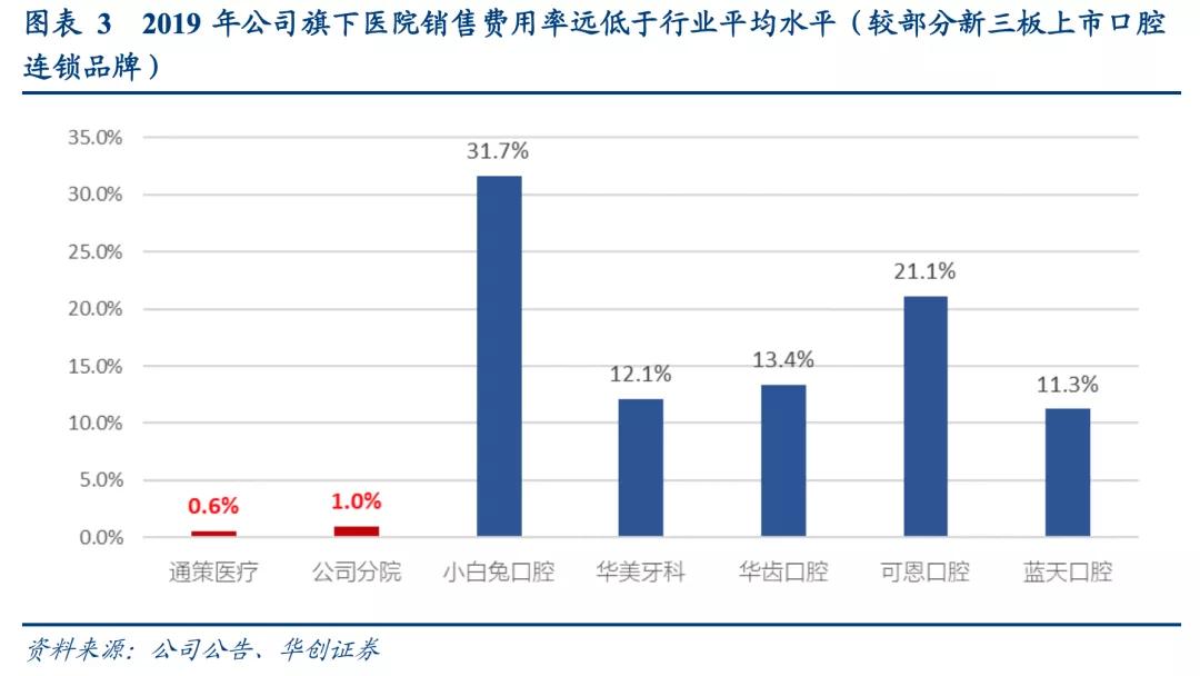 下一个通策医疗?华韩整形,医美里最像通策的公司,关键市值极小