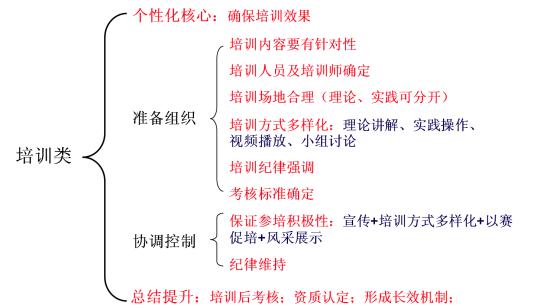 公务员面试思维导图,公务员考试面试常识和思维导图