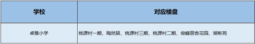 南山小学学区划分图,南山学区第一梯队