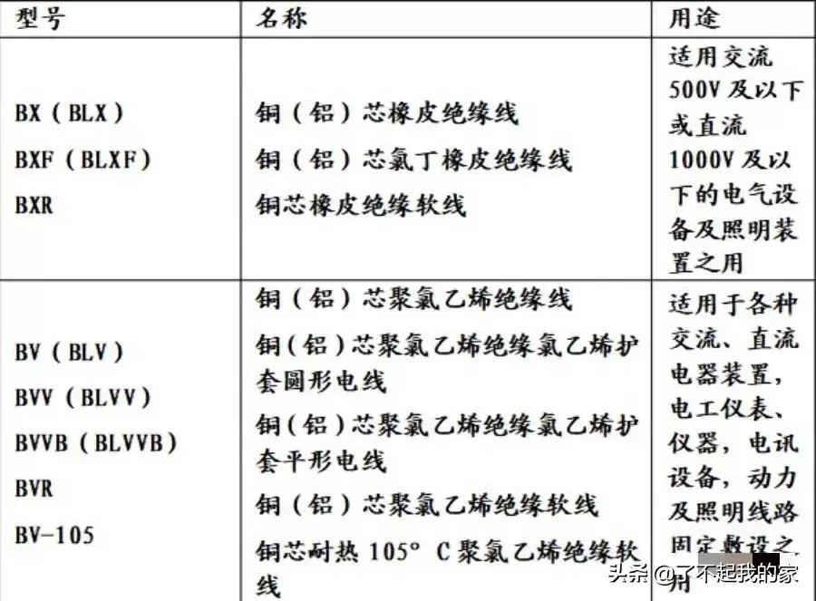 很多电线怎么确定是同一根线,yjv电线电缆规格型号符号一览表
