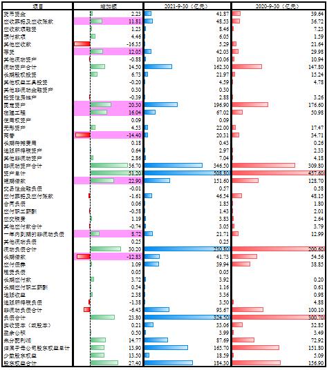 文化用纸行业不行,纸板纸箱总好吧?看看山鹰国际的财报就知道了