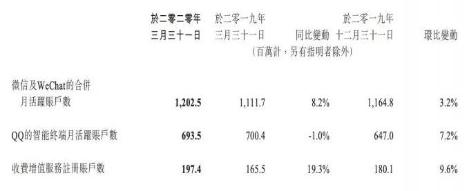 如何使用微信营销工具管理客户,如何用企业微信营销客户