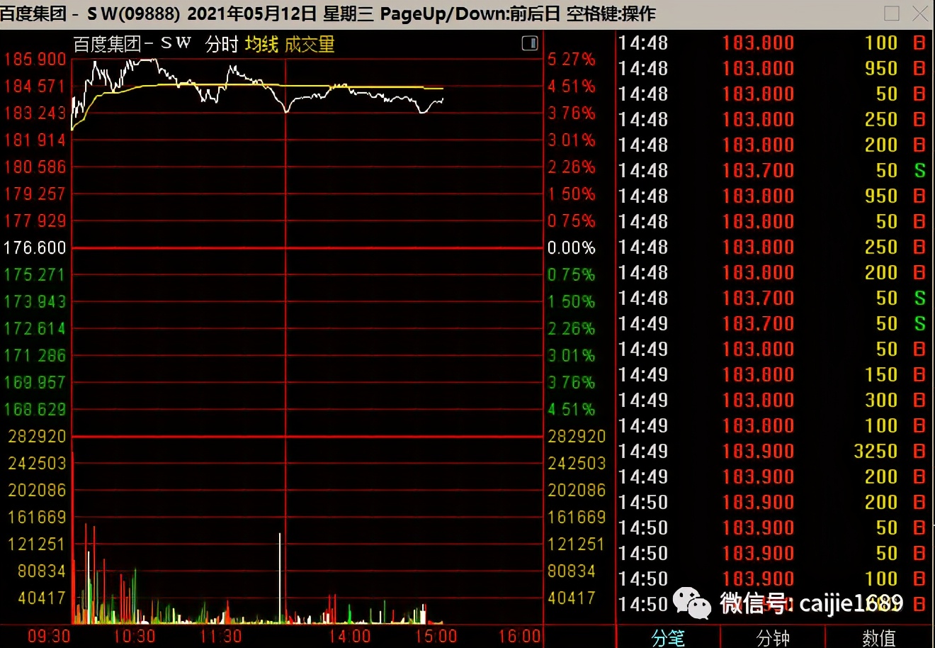 连续下跌要跌多久,下跌持续将近3个月还要继续跌吗