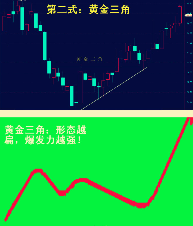 股神李丰完整版,李丰黄金k线理论教程