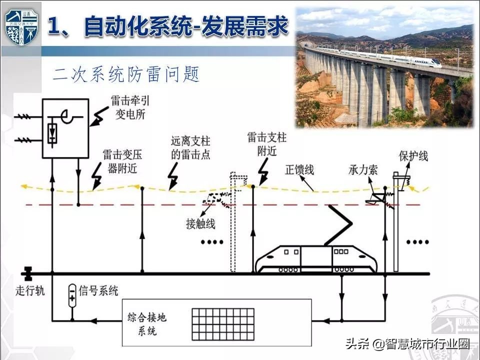 数字化变电站各层设备,电子式互感器与数字化变电站