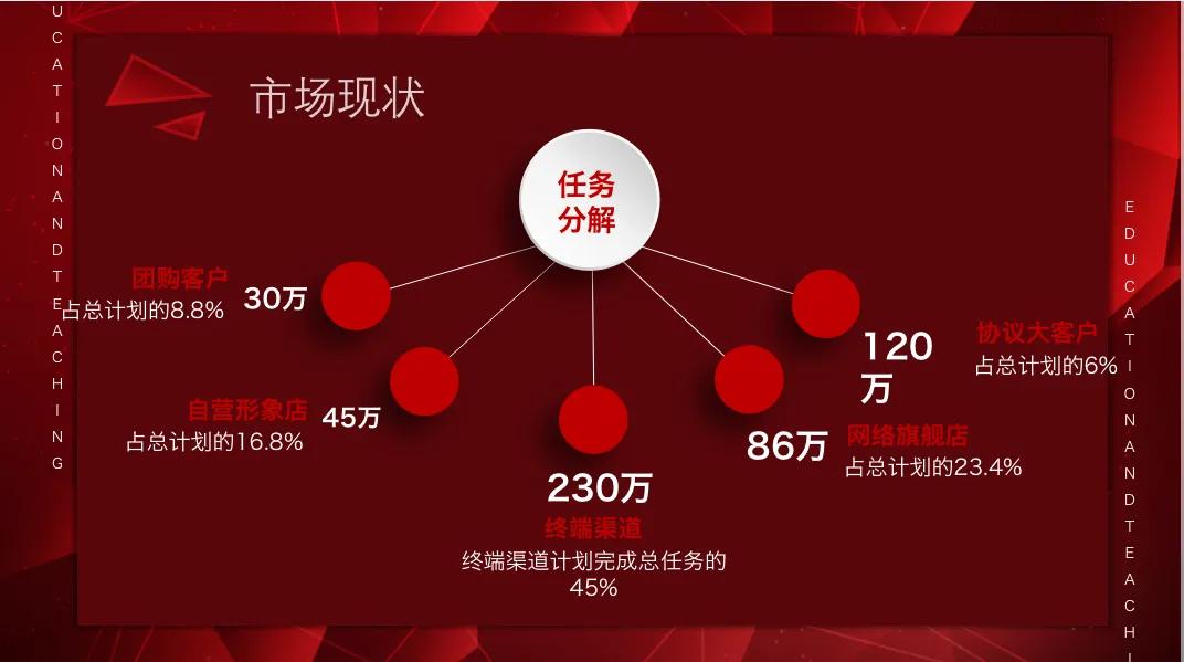 抖音媒体营销策划执行步骤,营销策划方案书写步骤