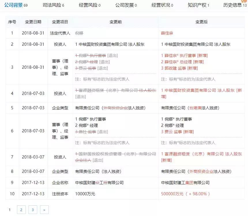 中铁国建工程集团,中铁国建建设集团