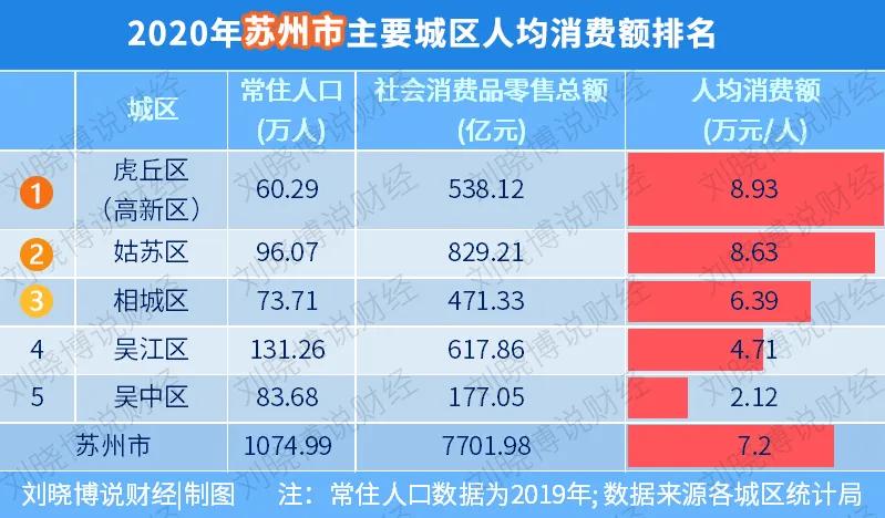 最具消费活力城市,最有消费实力的小区