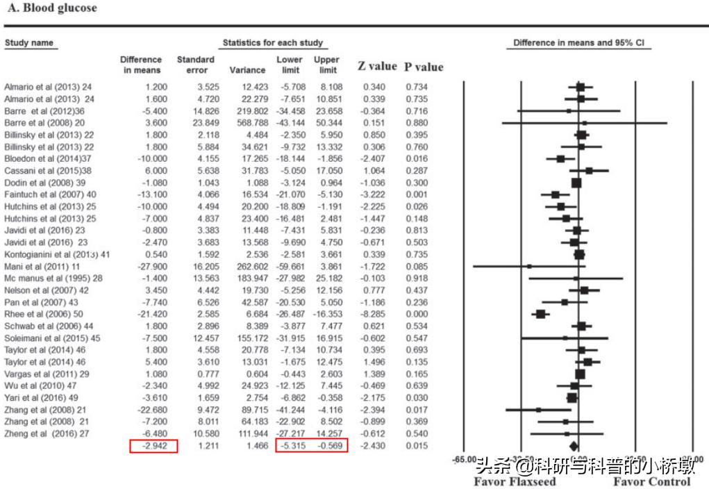 亚麻籽的营养价值表,亚麻籽的产品有哪些