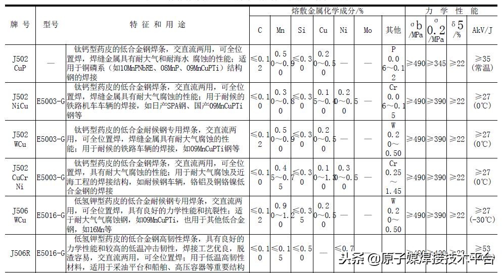 焊条焊接入门教学视频,焊接技术指导视频