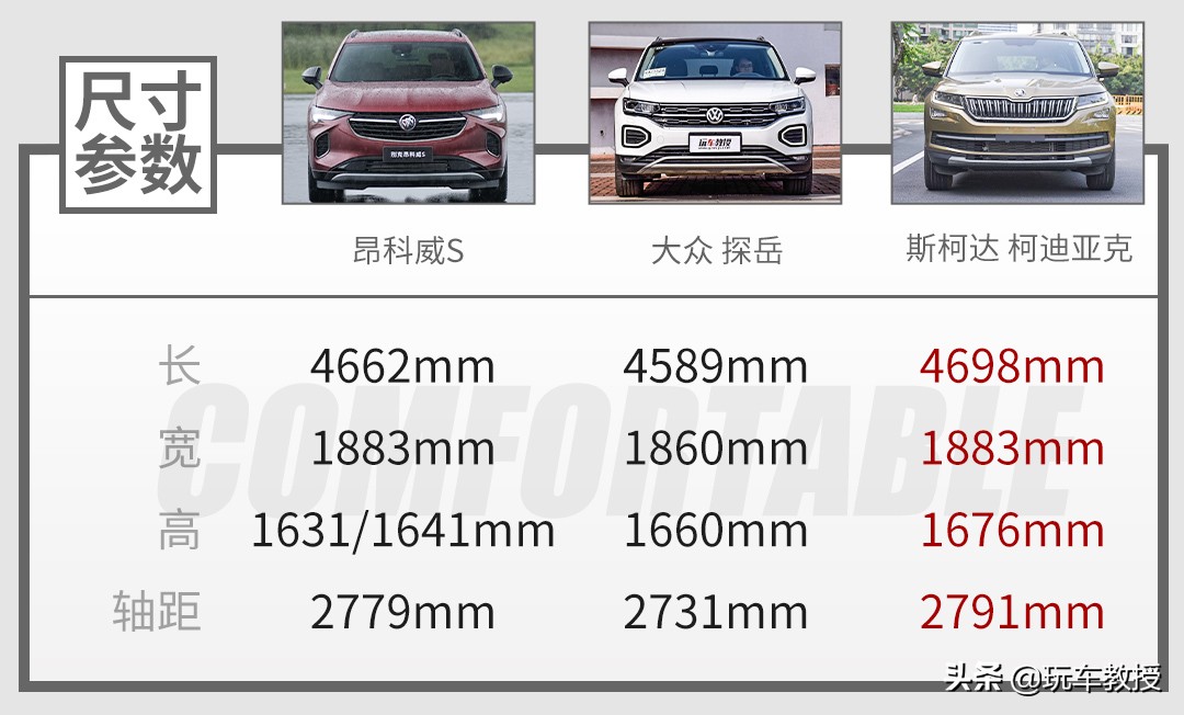 试驾全新别克昂科威s,别克新昂科威内饰功能