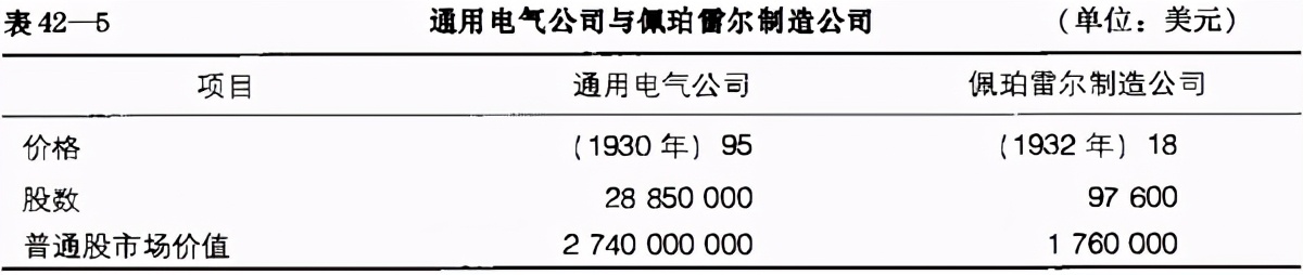 证券资产分析表,资产负债表分析案例论文