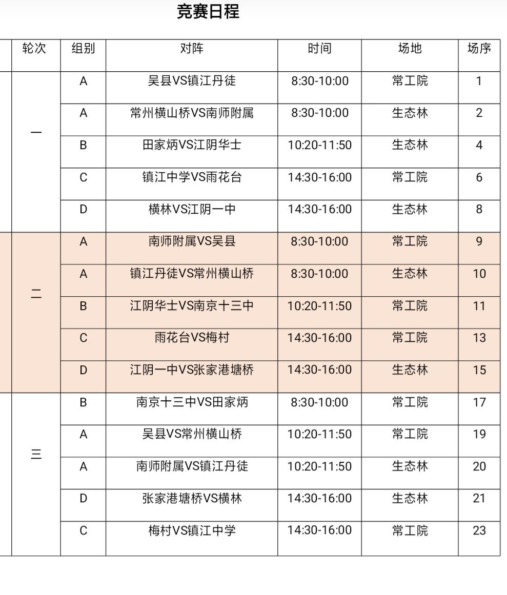 江阴一中初中足球队省长杯第几,江阴一中省长杯