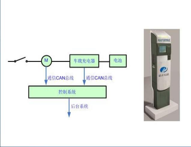 一体式直流充电桩工作原理,电瓶车智能充电桩工作原理