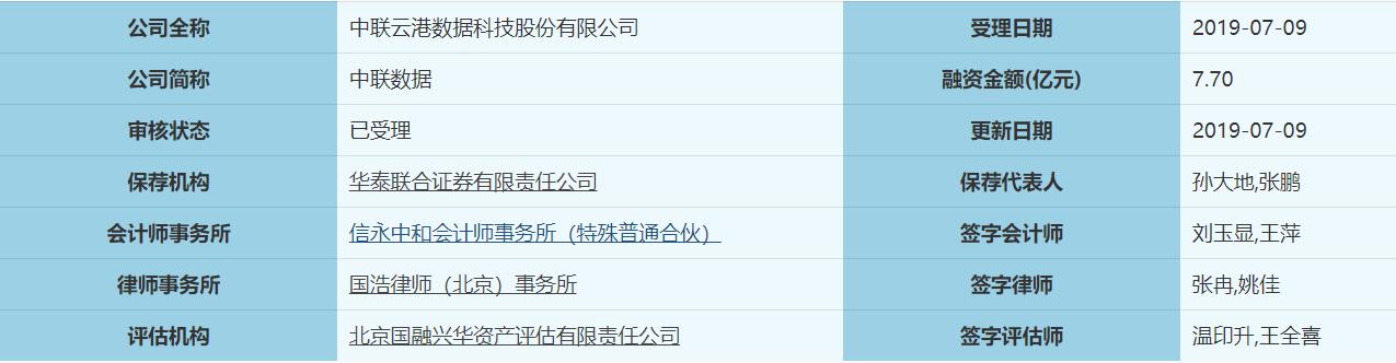 科创板ipo申报利润,科创板ipo溢价原因