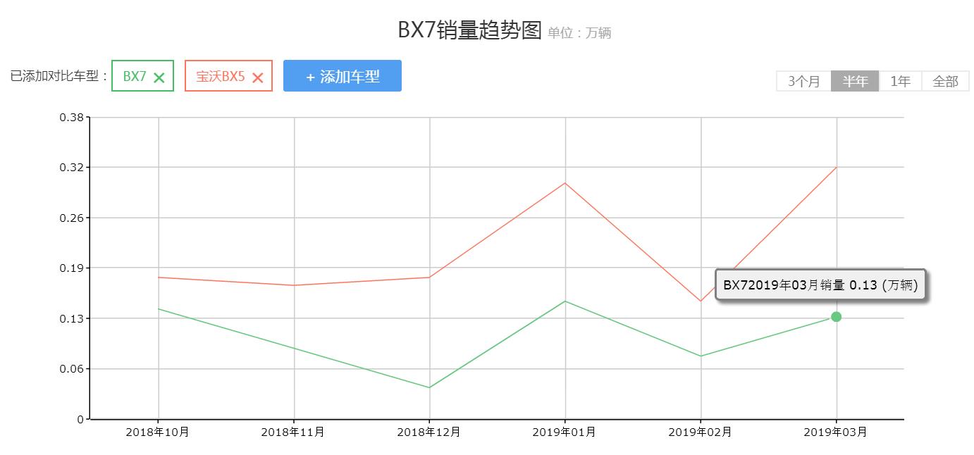 当年比肩BBA，号称德系第四豪华品牌的宝沃，如今到底怎么样了？