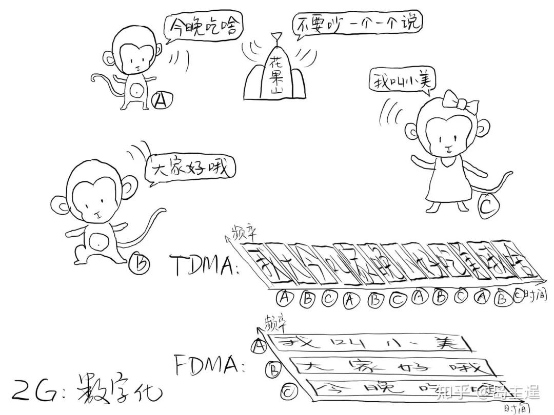 2g到5g网速之间的区别,1g2g3g4g5g网速区别