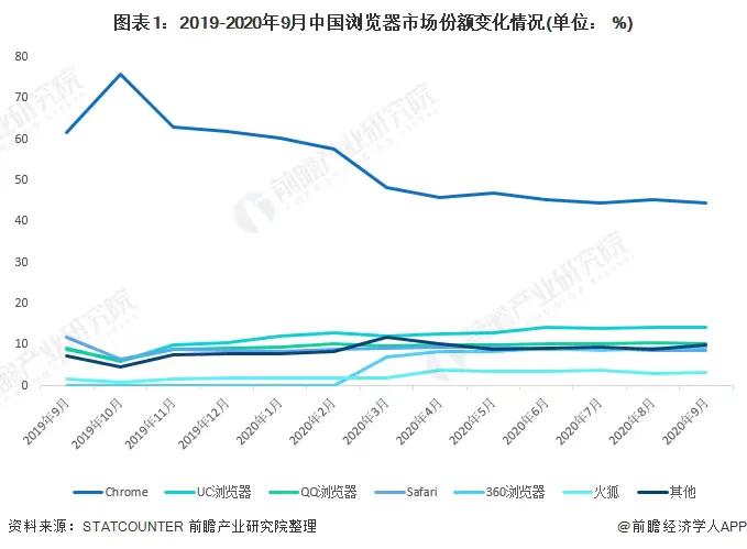 曾号称永久免费的知名国产浏览器推出VIP会员模式，网友吵翻天