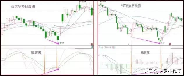 期货均线战法成功率100%,现货黄金均线战法成功率100%