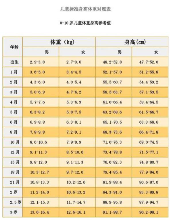 孩子太矮怎样可以长高,家长请勿忽视孩子身高矮