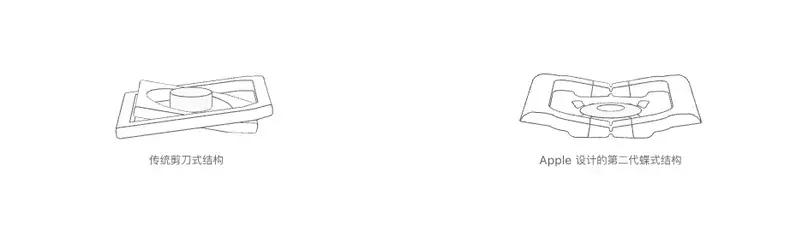 苹果各代笔记本键盘对比,苹果笔记本18款和19款键盘区别