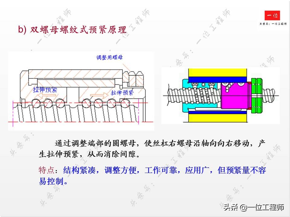 滚珠丝杠的组成方法,滚珠丝杠结构