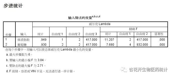 spss逐步判别分析步骤,spss统计分析实用教程思考与练习