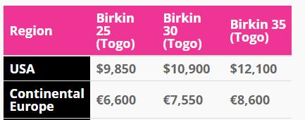 爱马仕铂金包玫瑰金哪个保值,爱马仕35寸橙色铂金包