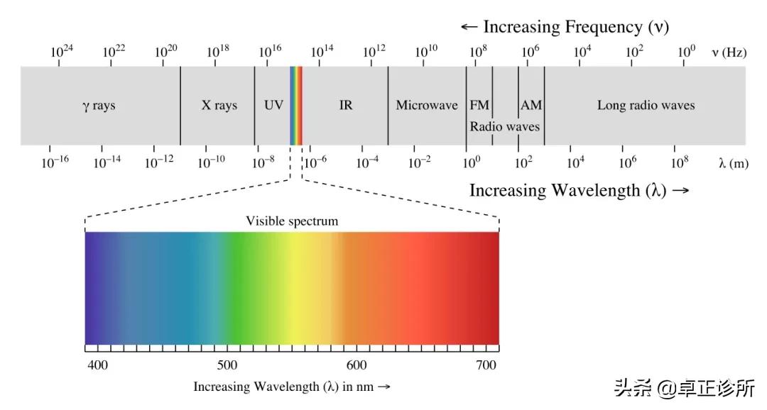 红外线对眼睛的伤害是持续性的吗,红外线额温枪照射眼睛会怎么样
