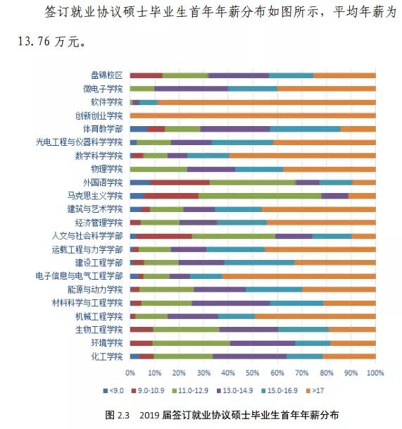 大连理工大学专业评估排名,大连理工大学机械工程学科评估