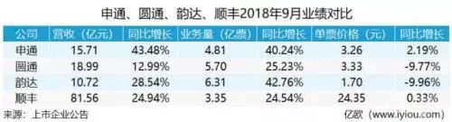 顺丰什么物流最好,顺丰是国内最快的陆运吗