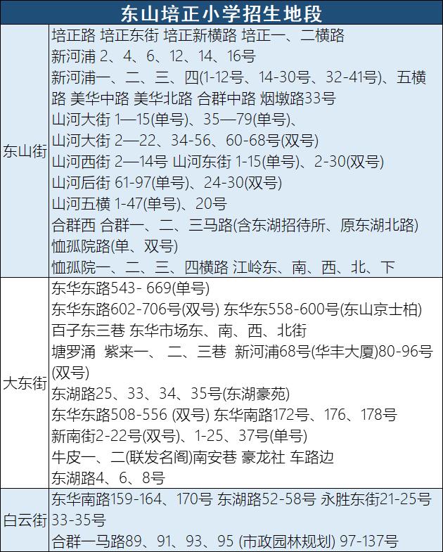 对口省实7中16中，直升铁一培正，广州越秀区这组小学怎么样？