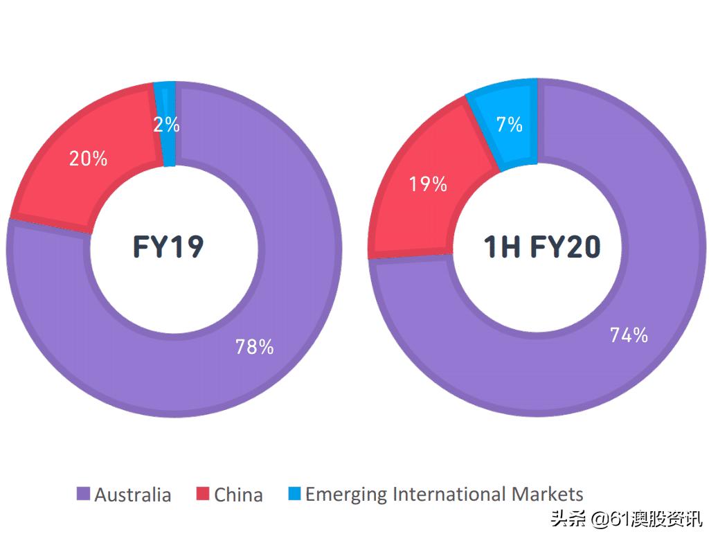 bubs销量,bubs购买渠道