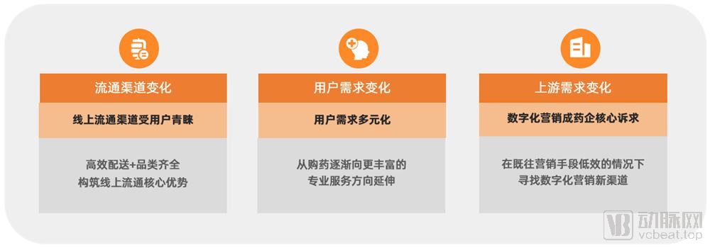 2016-2020年医药电商数据分析,我国医药电商发展现状分析报告