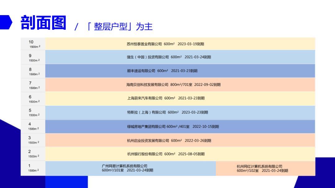 写字楼招商营销策略方案,写字楼招商团队如何管理