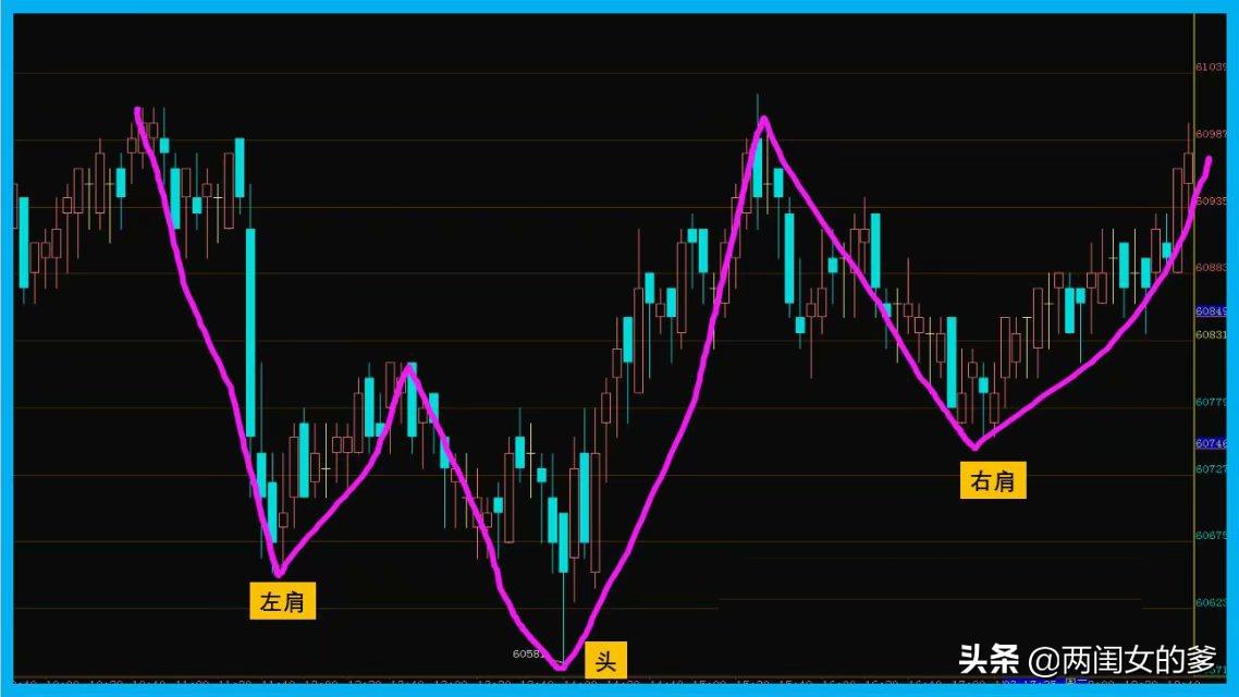 股指期货k线基础知识,期货人必读十大k线经典组合分析