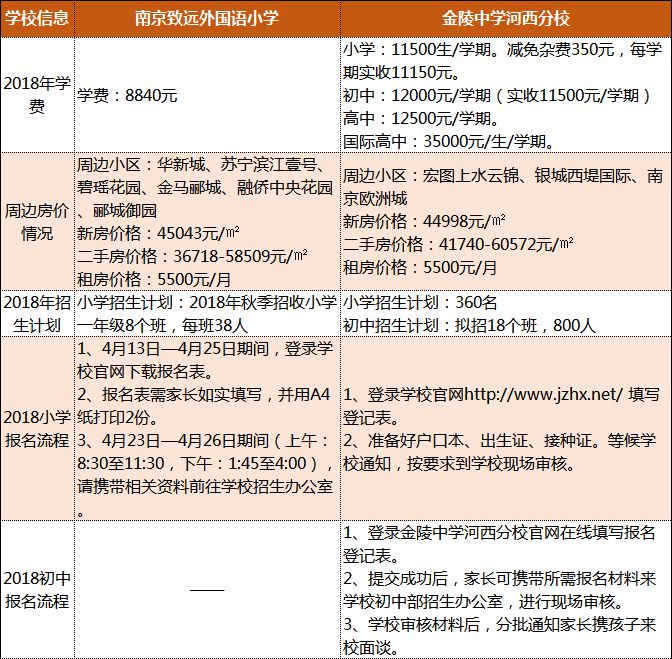 南京中小学排名一览表,南京河西哪个小学最好