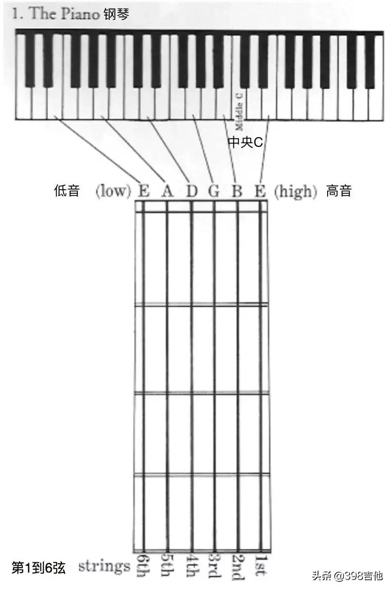 吉他调音的最佳方法和技巧,怎样为吉他独奏曲配和声