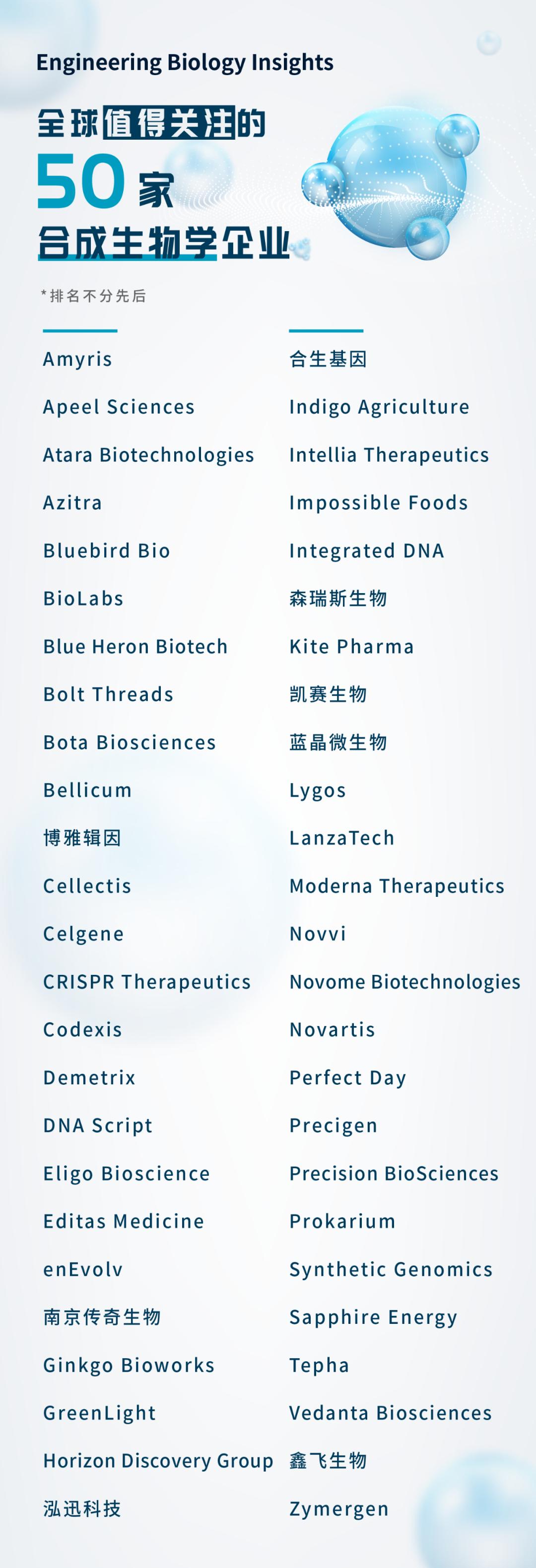 全球合成生物公司排名前十,全球合成生物公司排名