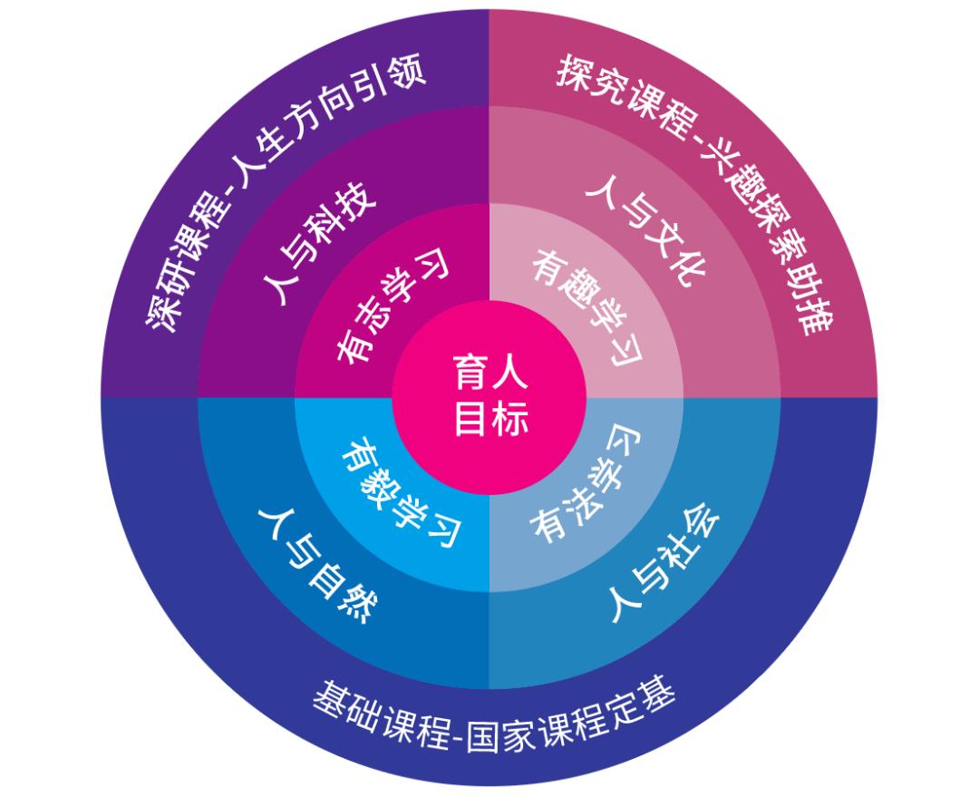 梅沙高中来了!冲击“双一流”,“爱国”为基石